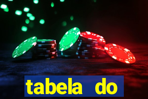 tabela do brasileirao 2015